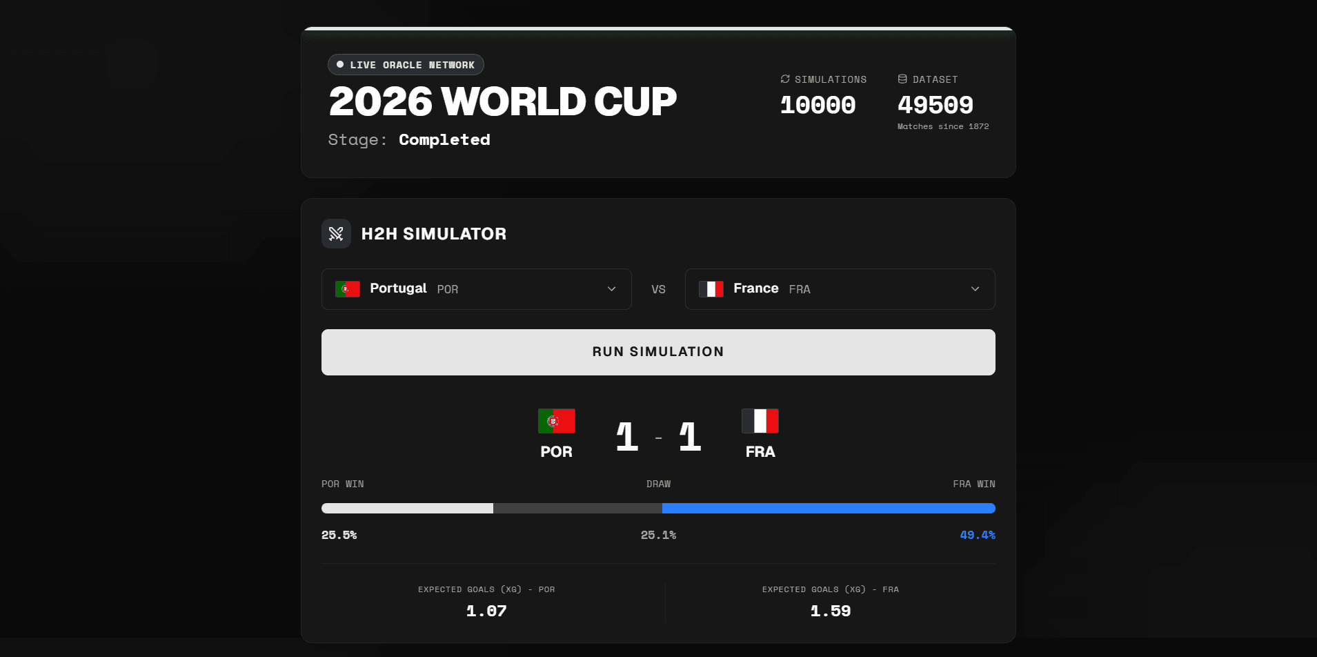 WORLD CUP ORACLE